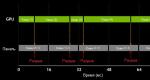 Технология Nvidia G-Sync Ограничение FPS до меньшего значения, чем максимальная частота обновления экрана
